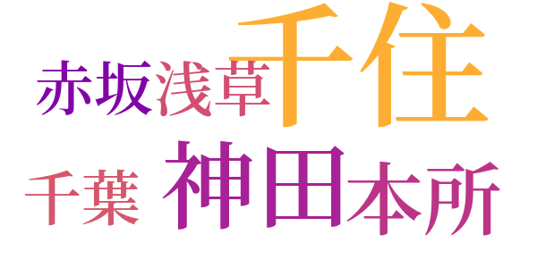 半七捕物帳のword cloud