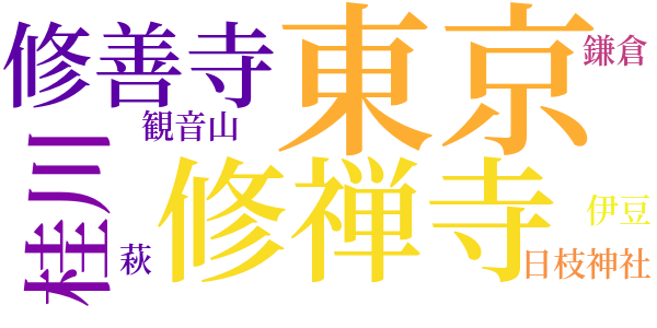 秋の修善寺のword cloud