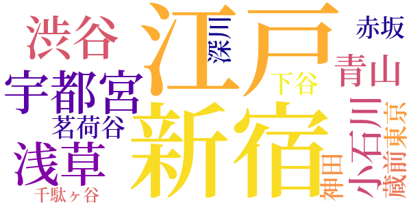 半七捕物帳のword cloud