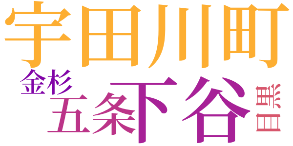 影を踏まれた女のword cloud