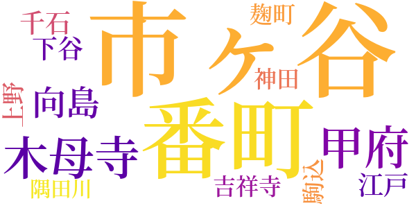 箕輪の心中のword cloud