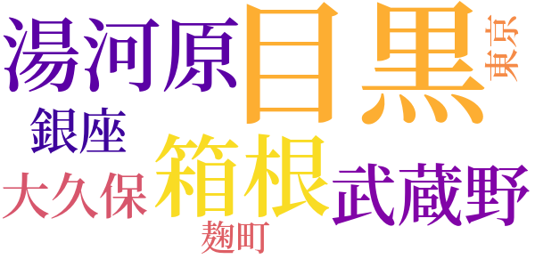 我家の園芸のword cloud