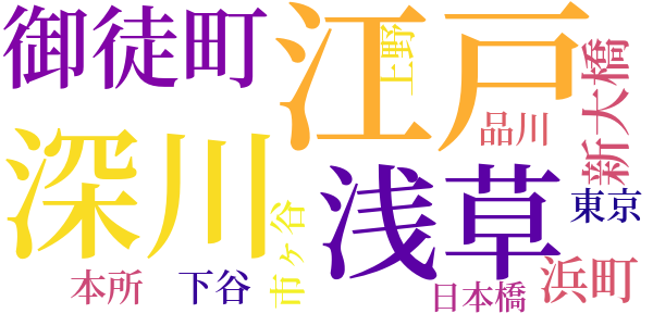 異妖編のword cloud