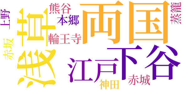 半七捕物帳のword cloud