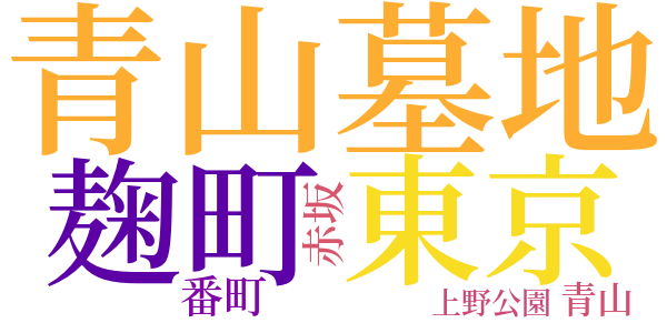 正月の思い出のword cloud