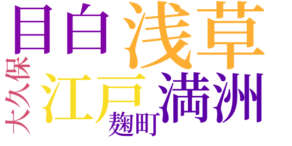 風呂を買うまでのword cloud