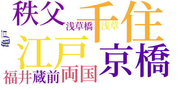 牛のword cloud