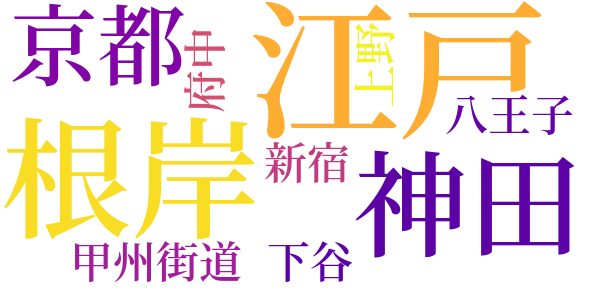 半七捕物帳のword cloud