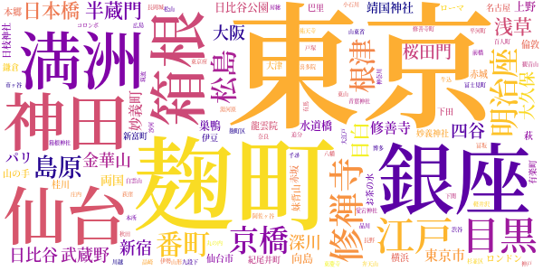 綺堂むかし語りのword cloud