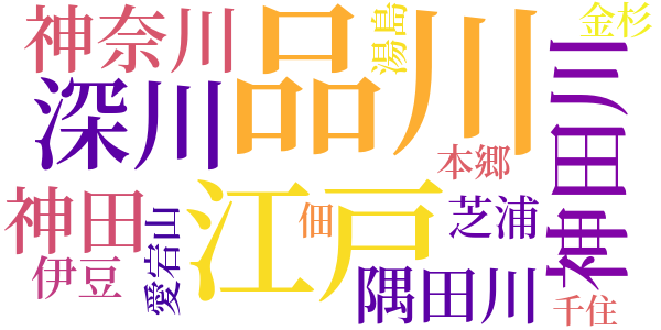 半七捕物帳のword cloud