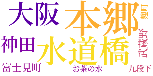 三崎町の原のword cloud