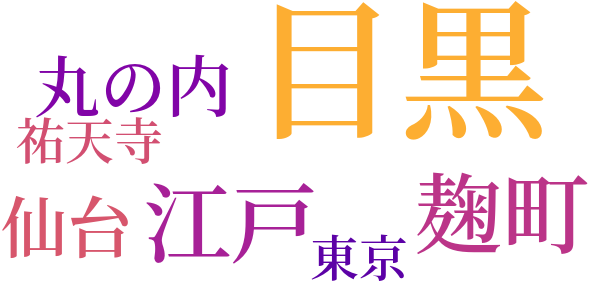 目黒の寺のword cloud