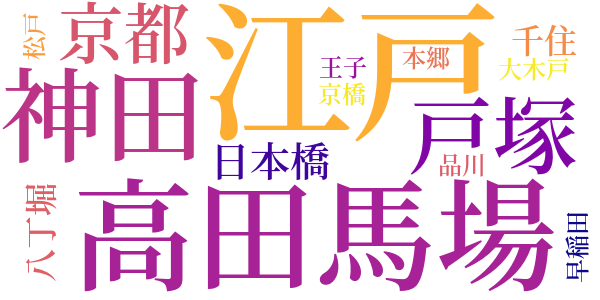 半七捕物帳のword cloud