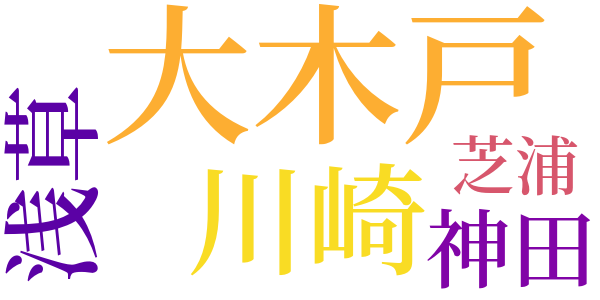 半七捕物帳のword cloud