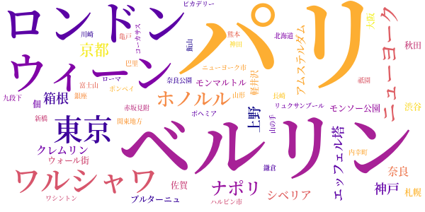 道標のword cloud