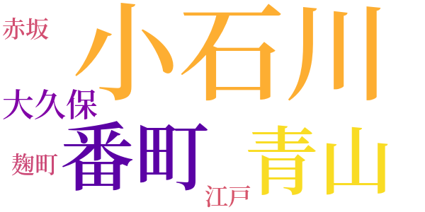 番町皿屋敷のword cloud
