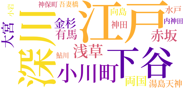 半七捕物帳のword cloud