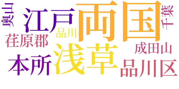 虎のword cloud