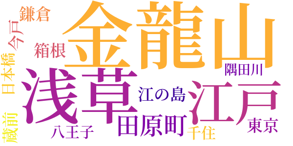 廿九日の牡丹餅のword cloud