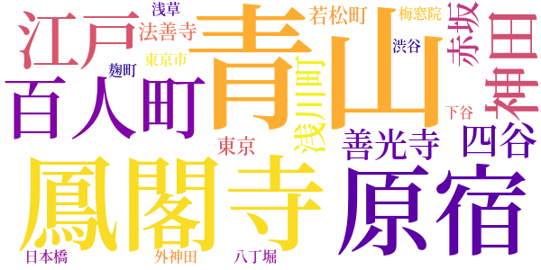 半七捕物帳のword cloud