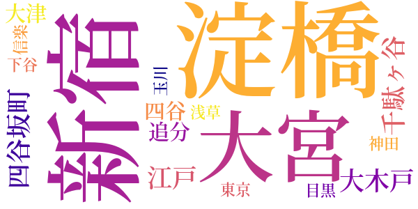 半七捕物帳のword cloud