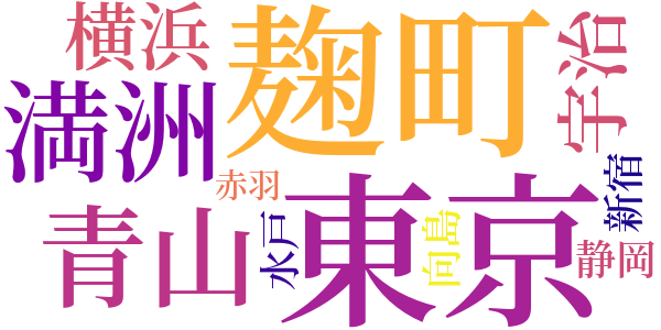 二階からのword cloud