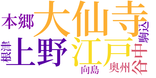 怪談一夜草紙のword cloud