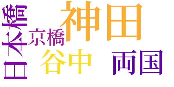 半七捕物帳のword cloud