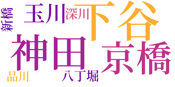 勘平の死のword cloud