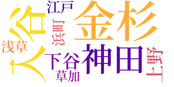 半七捕物帳のword cloud