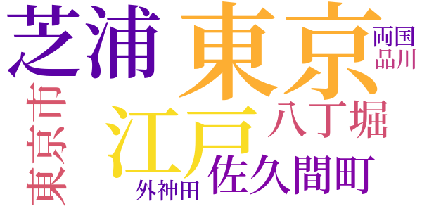 半七捕物帳のword cloud