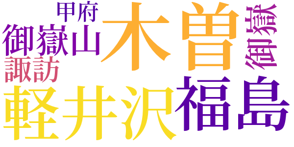 木曽の旅人のword cloud