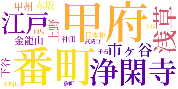 箕輪心中のword cloud