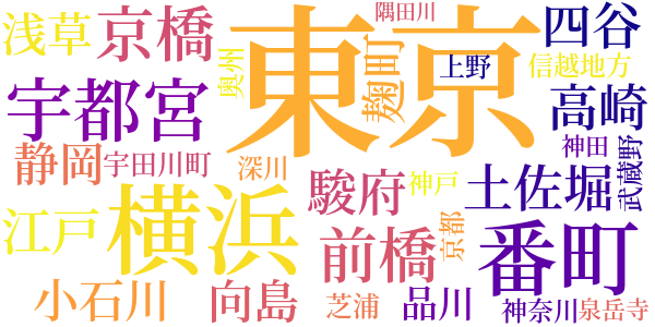 探偵夜話のword cloud