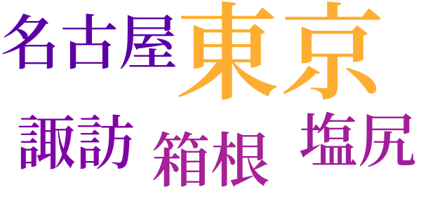 山椒魚のword cloud