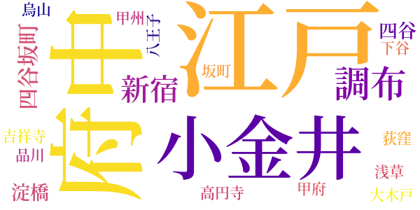 半七捕物帳のword cloud