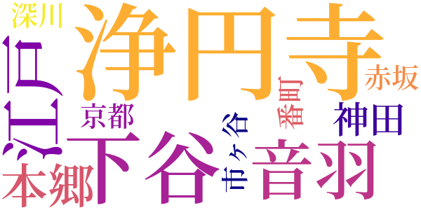 半七捕物帳のword cloud