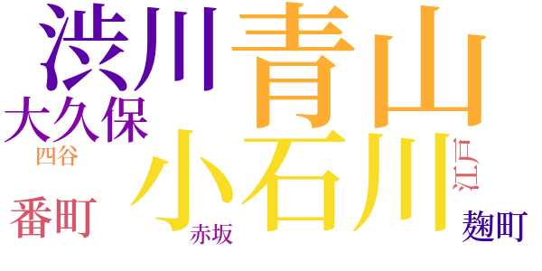 番町皿屋敷のword cloud