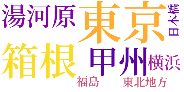 影のword cloud