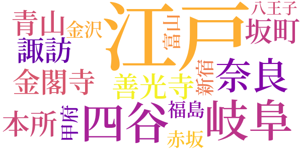 鼠のword cloud