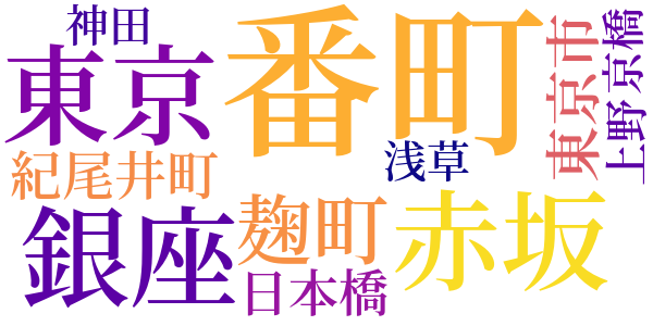 火に追われてのword cloud