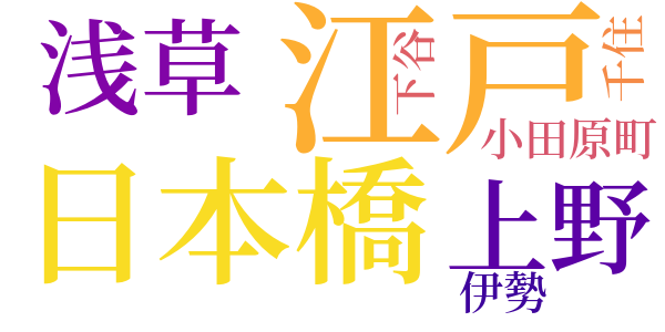 魚妖のword cloud