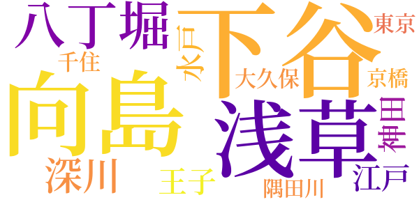 半七捕物帳のword cloud