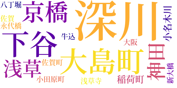 半七捕物帳のword cloud