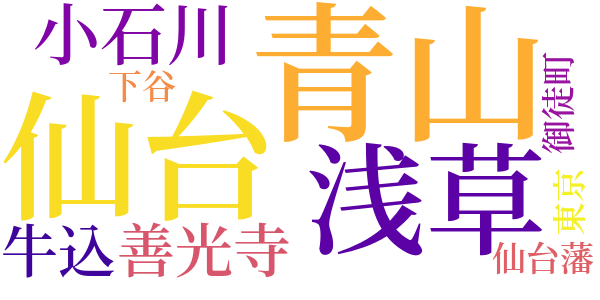 離魂病のword cloud