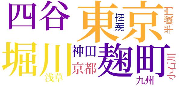 白髪鬼のword cloud