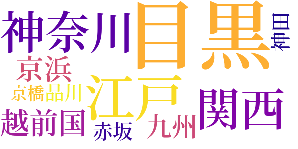 半七捕物帳のword cloud