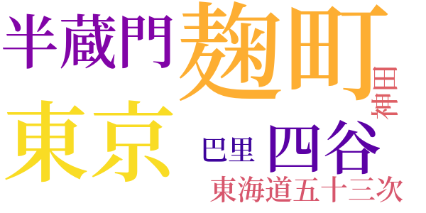 薬前薬後のword cloud