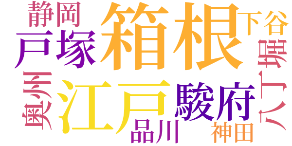 半七捕物帳のword cloud
