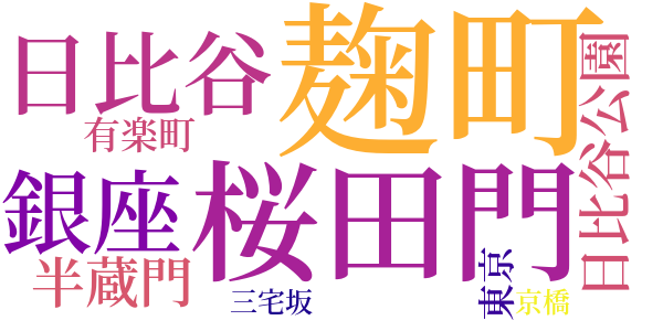 御堀端三題のword cloud